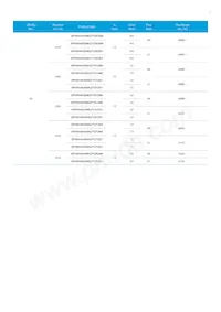 SPHWHAHDNK27YZW2D1 Datasheet Pagina 7