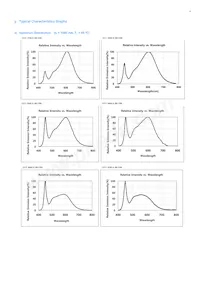 SPHWHAHDNK27YZW2D1 Datasheet Pagina 9