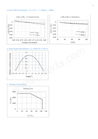 SPHWHAHDNK27YZW2D1 Datasheet Pagina 11