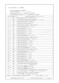 T-51750GD065J-LW-BGN數據表 頁面 7