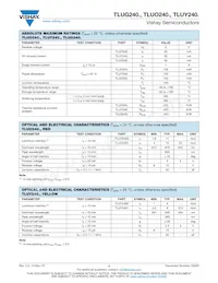 TLUY2401-AS12Z Datasheet Pagina 2