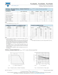 TLUY2401-AS12Z Datasheet Pagina 3