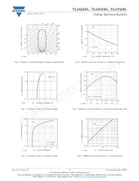 TLUY2401-AS12Z Datasheet Pagina 4