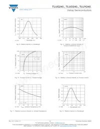 TLUY2401-AS12Z Datasheet Pagina 5