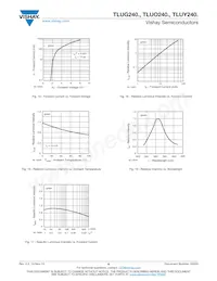 TLUY2401-AS12Z Datenblatt Seite 6