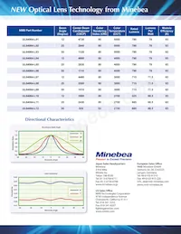 UL64064-L12 Datasheet Pagina 2