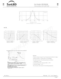 XEUR2655M Datasheet Pagina 2