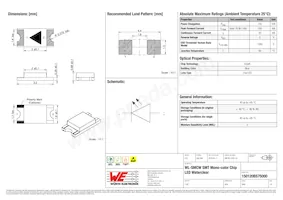 150120BS75000 Datasheet Copertura