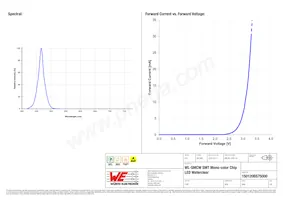 150120BS75000 Datasheet Pagina 3