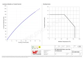 150120BS75000 Datasheet Pagina 4