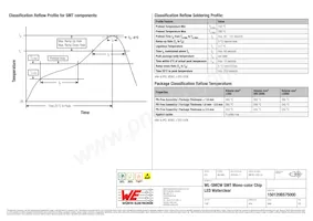 150120BS75000 Datasheet Pagina 6