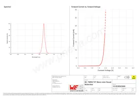 151053RS03000 Datasheet Pagina 3