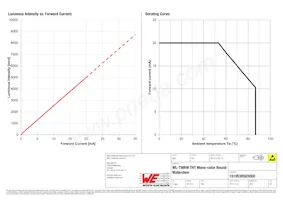 151053RS03000 Datasheet Pagina 4