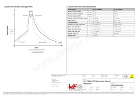 151053RS03000 Datasheet Pagina 6