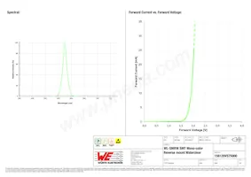 156120VS75000 Datenblatt Seite 3