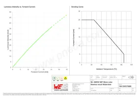 156120VS75000 Datenblatt Seite 4