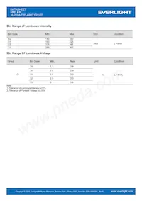 16-219A/T2D-AR2T1QY/3T Datasheet Pagina 3