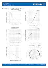 16-219A/T2D-AR2T1QY/3T Datasheet Pagina 6