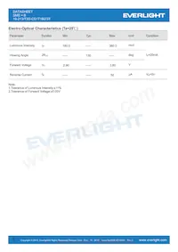 19-213/T3D-CS1T1B2/3T Datasheet Pagina 3