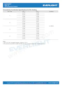 19-213/T3D-CS1T1B2/3T Datasheet Pagina 5