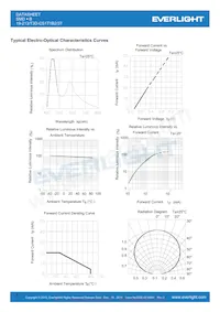 19-213/T3D-CS1T1B2/3T Datasheet Pagina 7