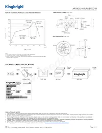 APTBD3216SURKSYKC-01 Datasheet Pagina 4