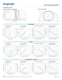 APTF1616SURKCGKSYKC Datasheet Pagina 3