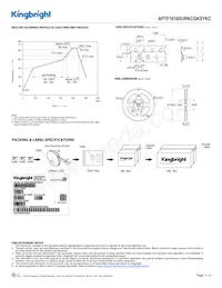 APTF1616SURKCGKSYKC Datasheet Pagina 4