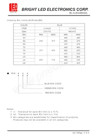 BL-HJXGXBX32L Datasheet Page 5