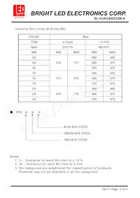 BL-HJXGXBX32M-A Datasheet Pagina 5