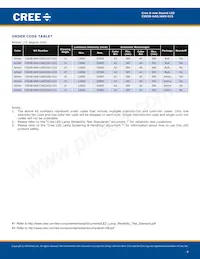 C503B-ACS-CW0X0342 Datasheet Pagina 4