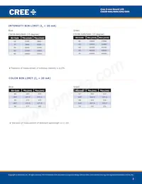 C503B-GAS-CC0D0892 Datasheet Pagina 3