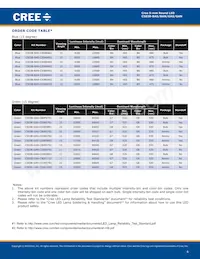 C503B-GAS-CC0D0892 Datasheet Pagina 4