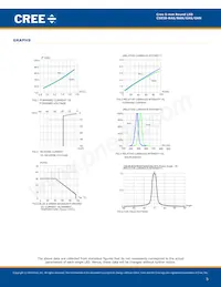 C503B-GAS-CC0D0892 Datenblatt Seite 5