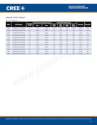 C503B-GCS-CZ0A0892 Datasheet Page 4