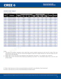 C503B-GCS-CZ0A0892 Datasheet Page 5