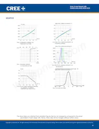 C503B-GCS-CZ0A0892 Datasheet Pagina 6