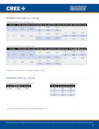 C503B-RCN-CYAZAAA1-030 Datasheet Pagina 3