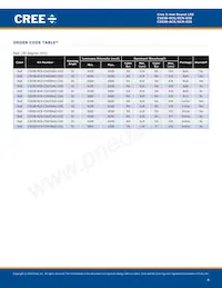 C503B-RCN-CYAZAAA1-030 Datasheet Pagina 4