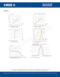 C503B-RCN-CYAZAAA1-030 Datasheet Pagina 6