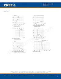 C503B-WAN-CCADA342 Datasheet Pagina 7