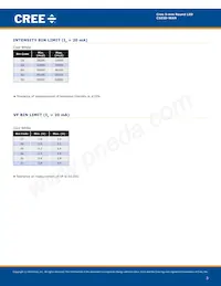 C503D-WAN-CCBDB232 Datasheet Pagina 3