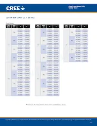 C503D-WAN-CCBDB232 Datasheet Pagina 4