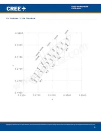 C503D-WAN-CCBDB232 Datasheet Pagina 5