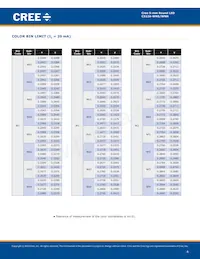 C512A-WNS-CA0C0151 Datasheet Page 4