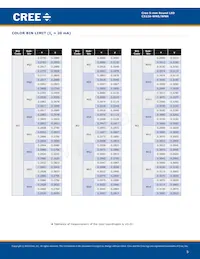 C512A-WNS-CA0C0151 Datasheet Page 5