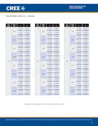 C512A-WNS-CA0C0151 Datasheet Page 6