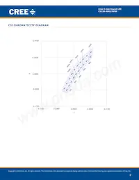 C512A-WNS-CA0C0151 Datasheet Page 8