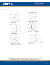 C512A-WNS-CA0C0151 Datasheet Page 10