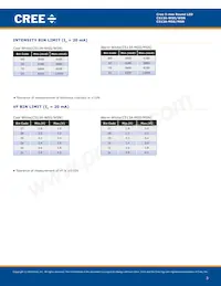 C513A-WSS-CW0Z0231 Datenblatt Seite 3